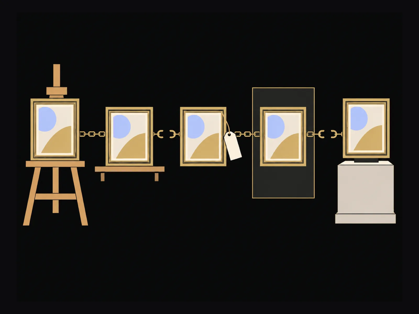Timeline showing a painting moving from studio to collector to dealer to exhibition to museum, with two gaps in the chain